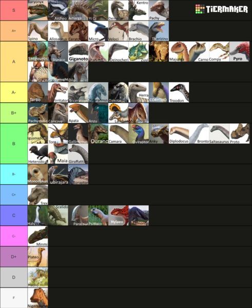 File:Old Dinosaur Tier List.png