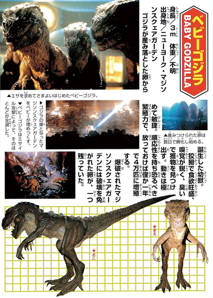 File:Baby Godzilla 1998 1954-1999 SCW.png