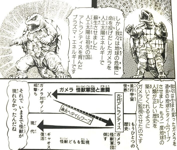 File:Manga Boys Showa Gamera Resurrection.jpeg