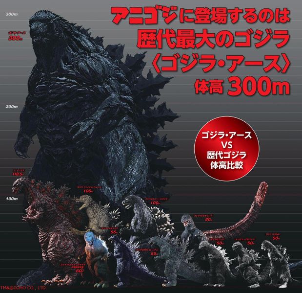 File:Official Godzilla height chart.jpg