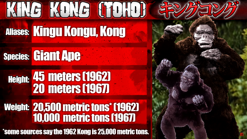 File:KP Stats King Kong Toho.png