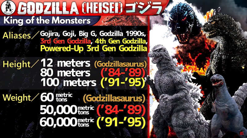 File:KP Stats Godzilla Heisei.png