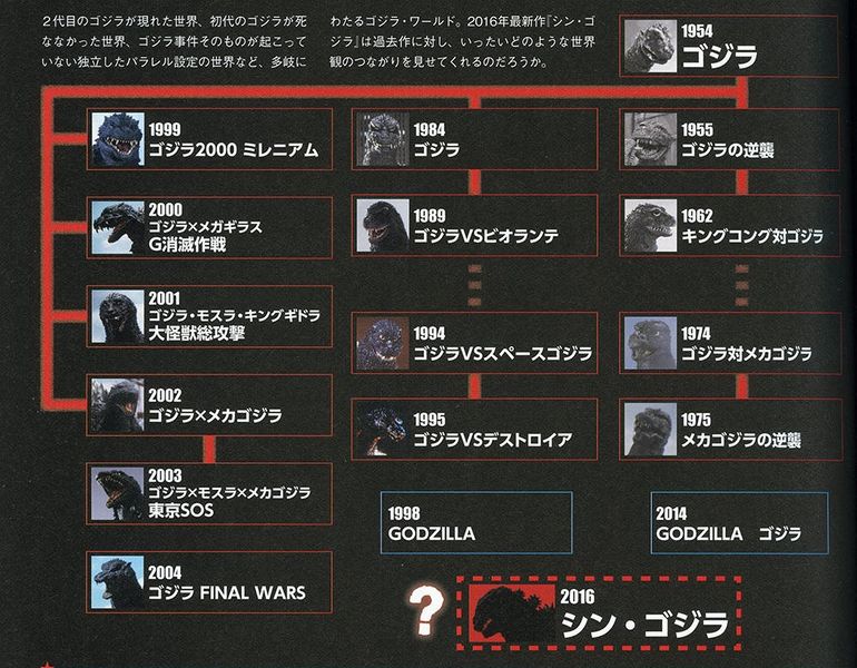 File:New Godzilla Walker Page 47 - The Godzilla Timeline.jpg