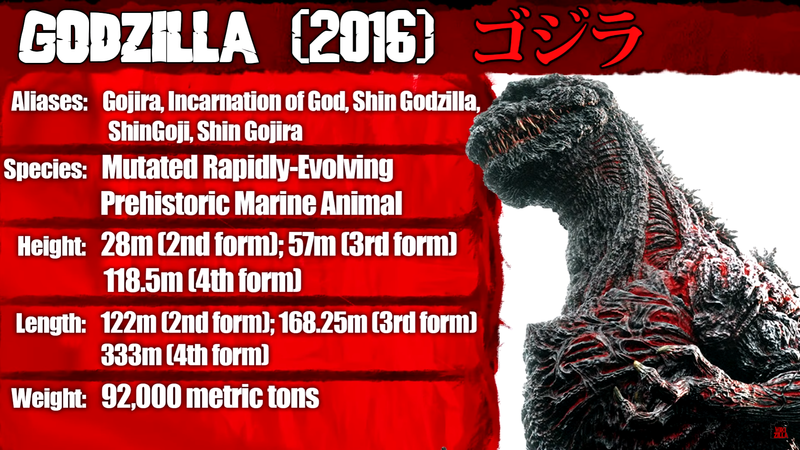 File:KP Stats Shin Godzilla.png