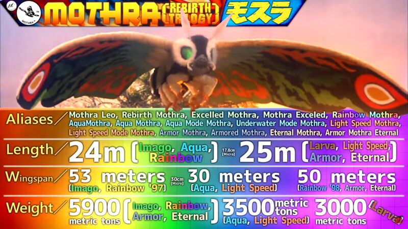 File:KP Stats Mothra Leo.jpg