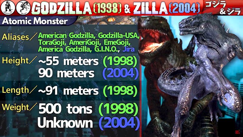 File:KP Stats Zilla.jpg