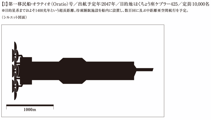 File:Oratio Diagram.png