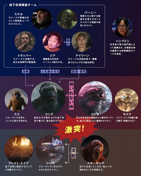 File:Godzilla-movie2024 relation-6.jpeg