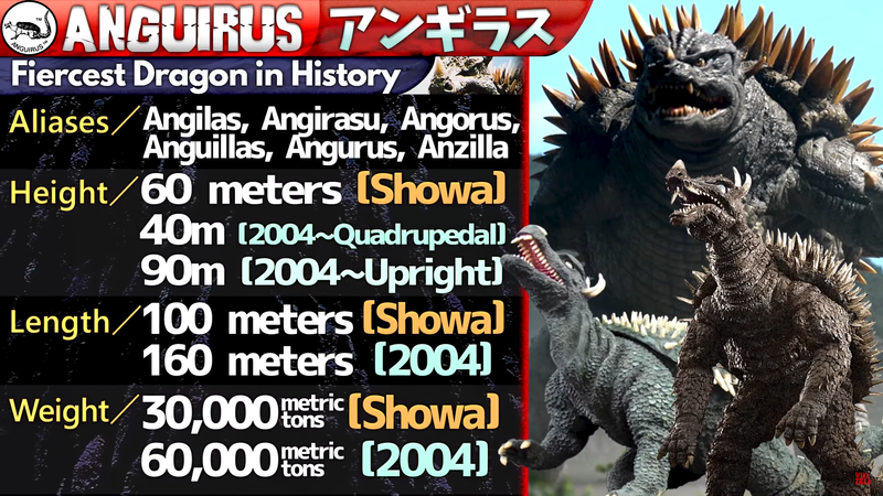 File:KP Stats Anguirus.png