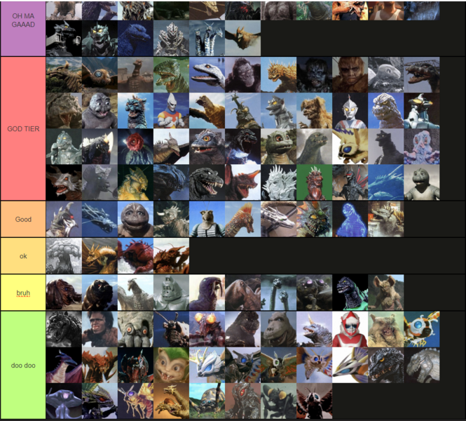 File:Our Godzilla kaijus tier list with Ohmygod20145.png