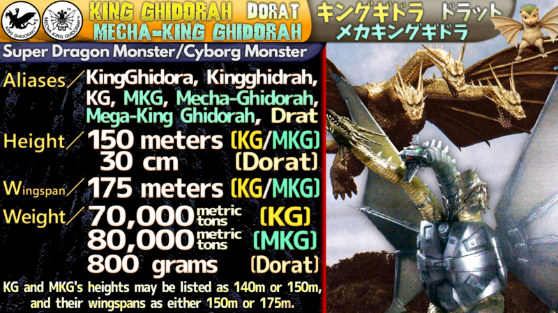 File:KP Stats King Ghidorah Heisei.png
