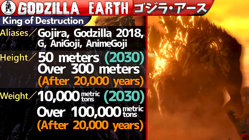 File:KP Stats Godzilla Earth.png