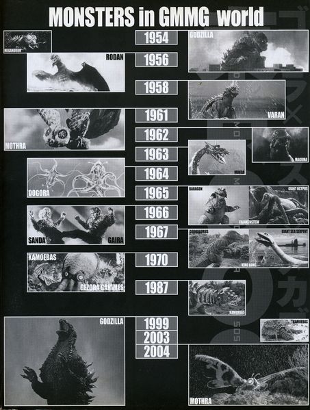 File:Kiryu timeline 3.jpg