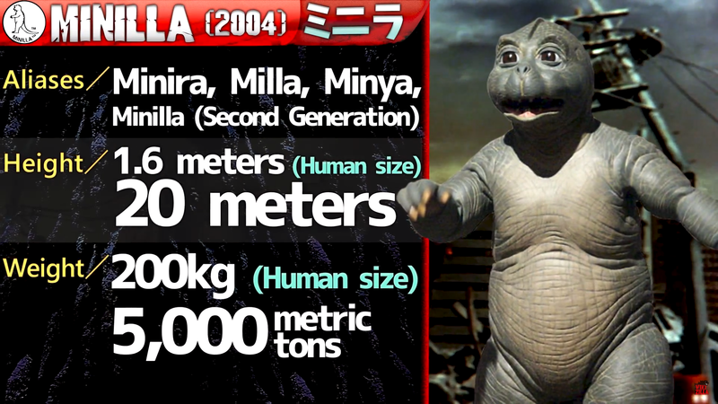 File:KP Stats Minilla 2004.png