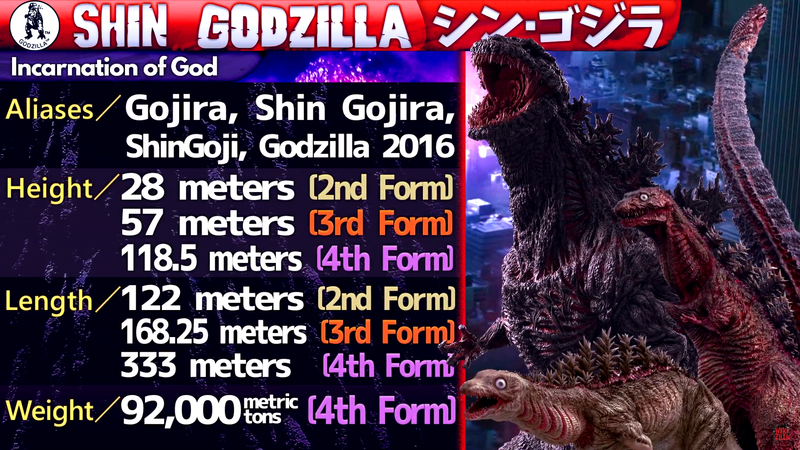 File:KP Stats Shin Godzilla REDUX.png