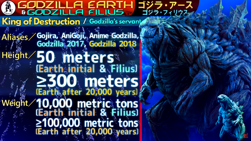 File:KP Stats Godzilla Anime.png