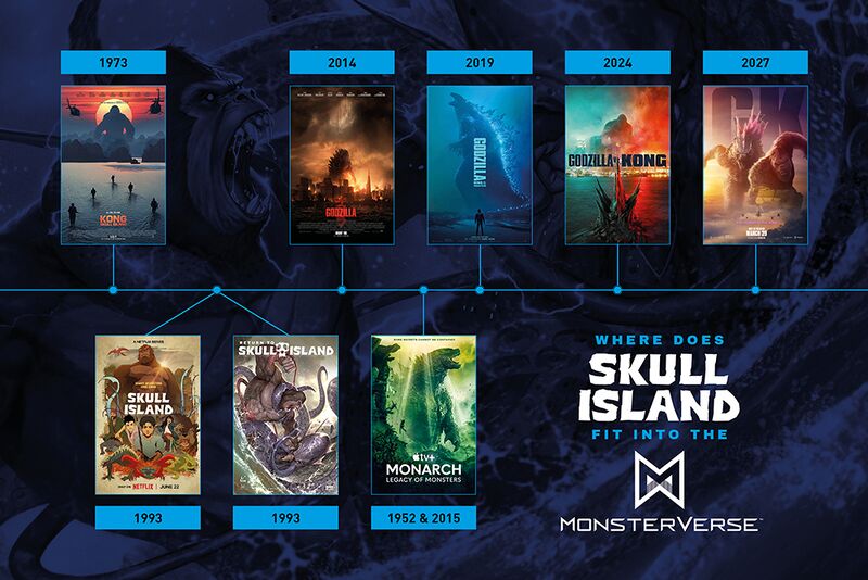 File:Where Does Skull Island Fit Into the Monsterverse.jpg