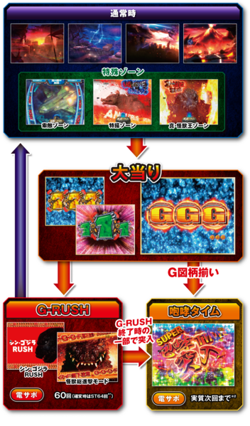 File:Img-flow-pc.png