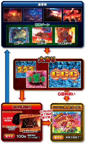 File:Flow.png