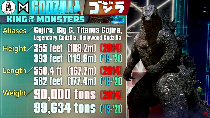 File:KP Stats Godzilla 2021 (GVK).jpg