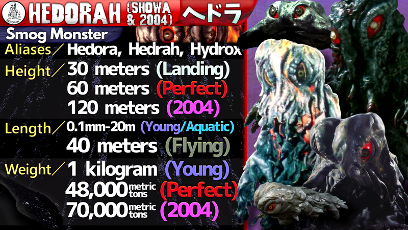 File:KP Stats Hedorah.png
