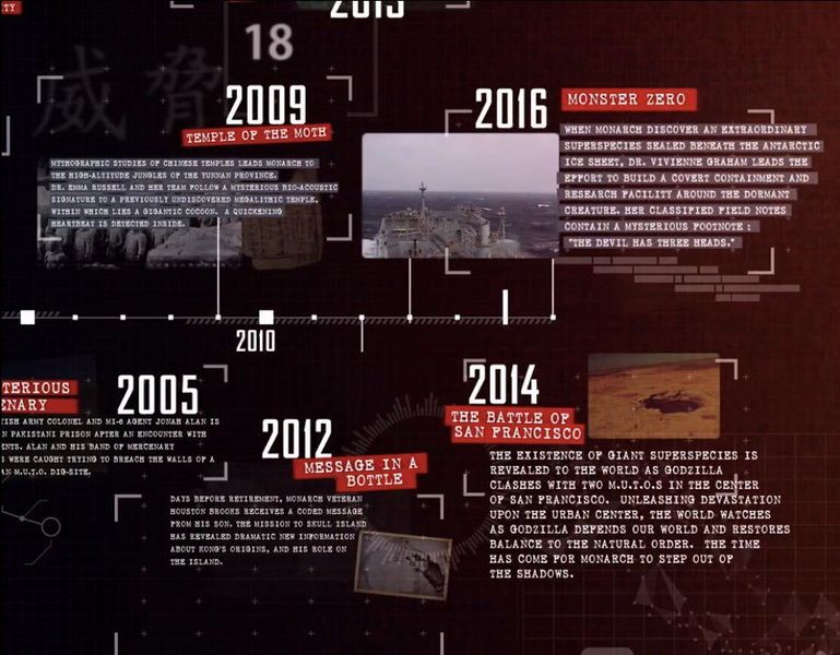 File:Monarch Timeline 006 Mothra and Ghidorah locations.JPG